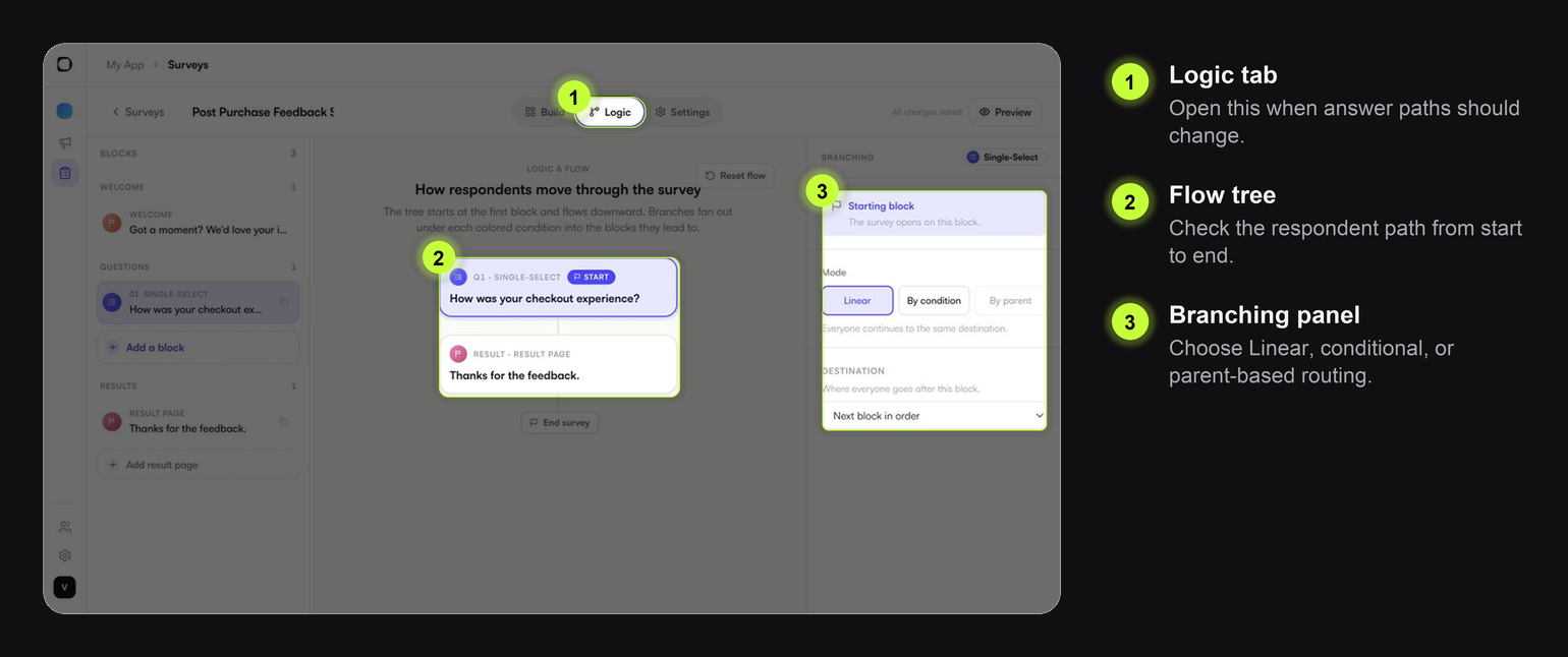 Survey Logic tab with flow tree and branching controls highlighted